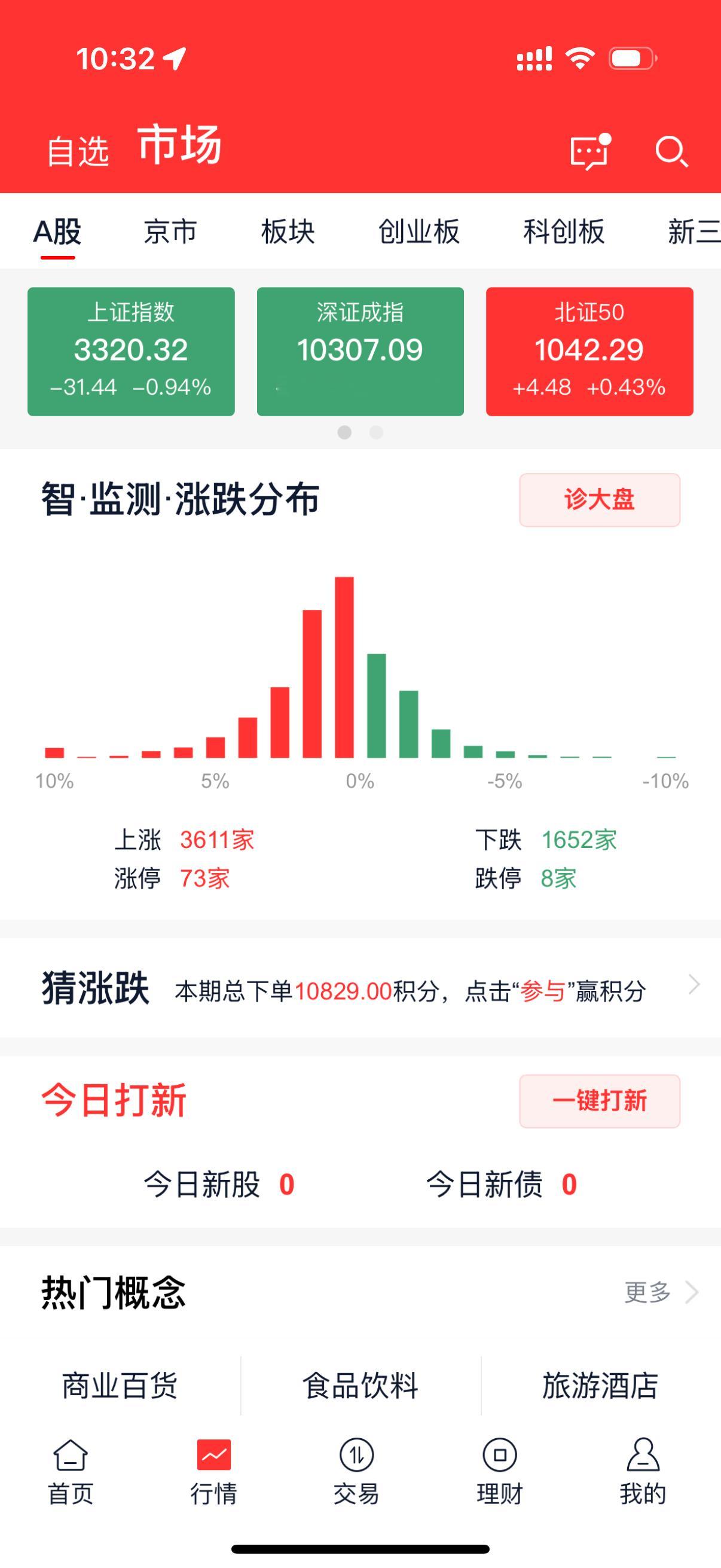 A股 是不是元旦前一天跌太狠了，给今埋下了待涨空间[doge] 