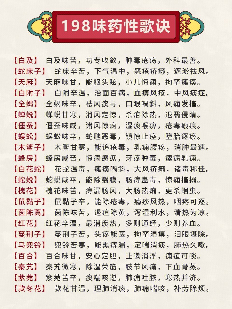 中药材功效表。 ​​​