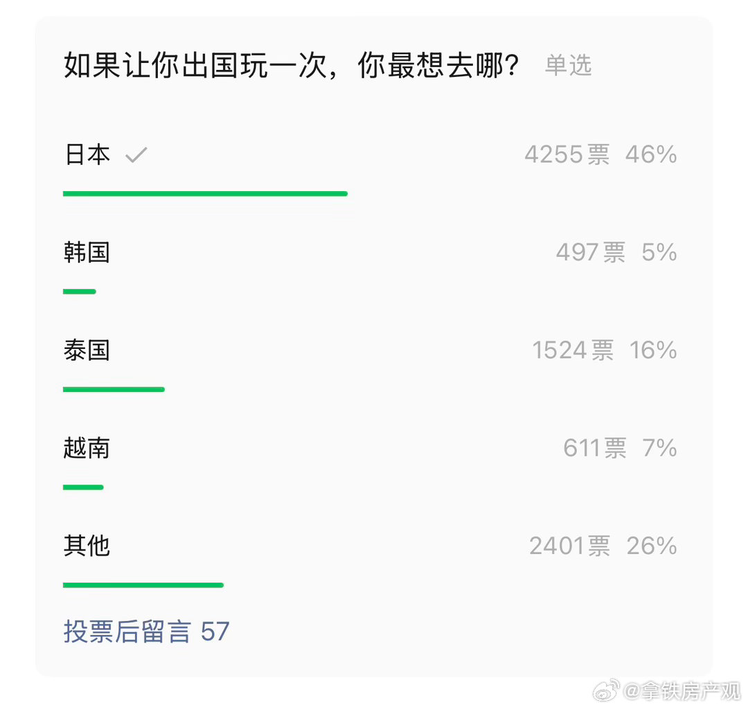 想去日本旅游的人还是挺多啊 ​​​