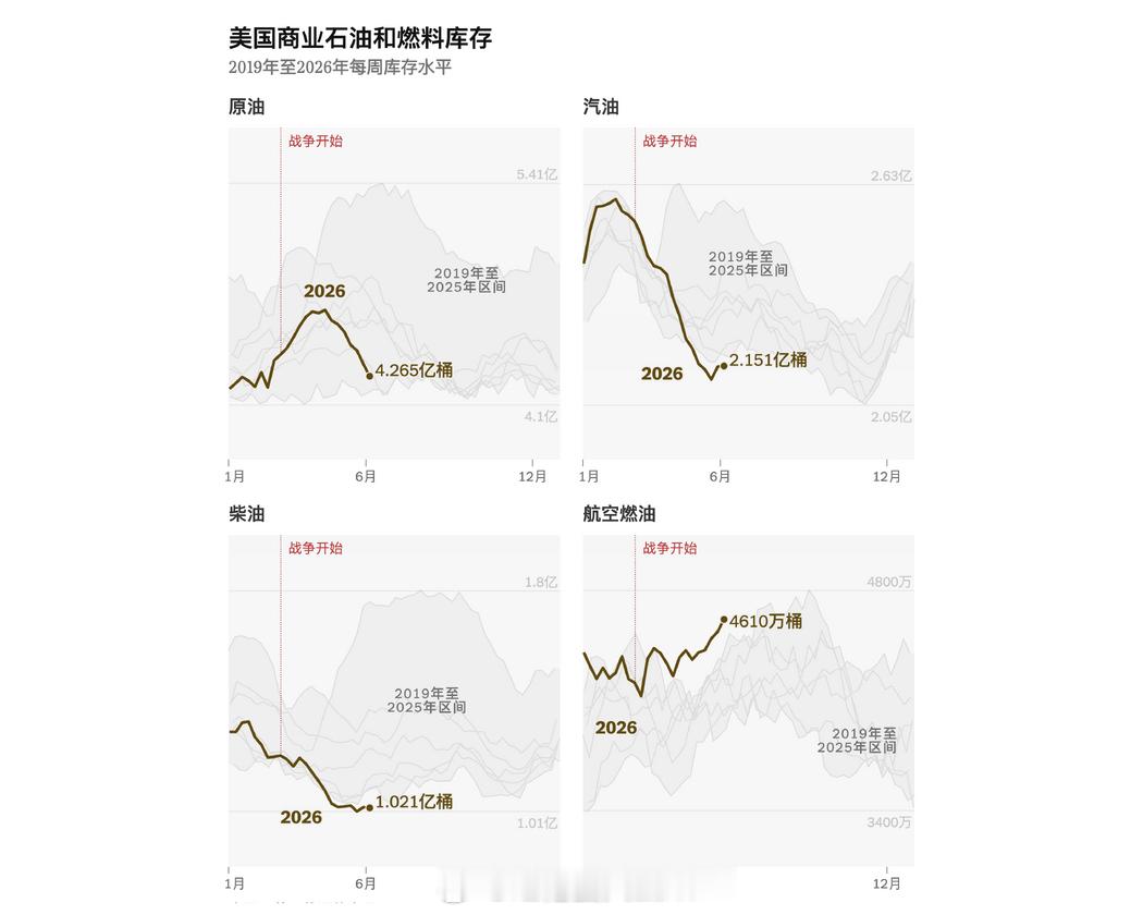 NYT 从另一个视角解读石油市场：外界普遍认为，中国拥有世界最大的石油储备，约占
