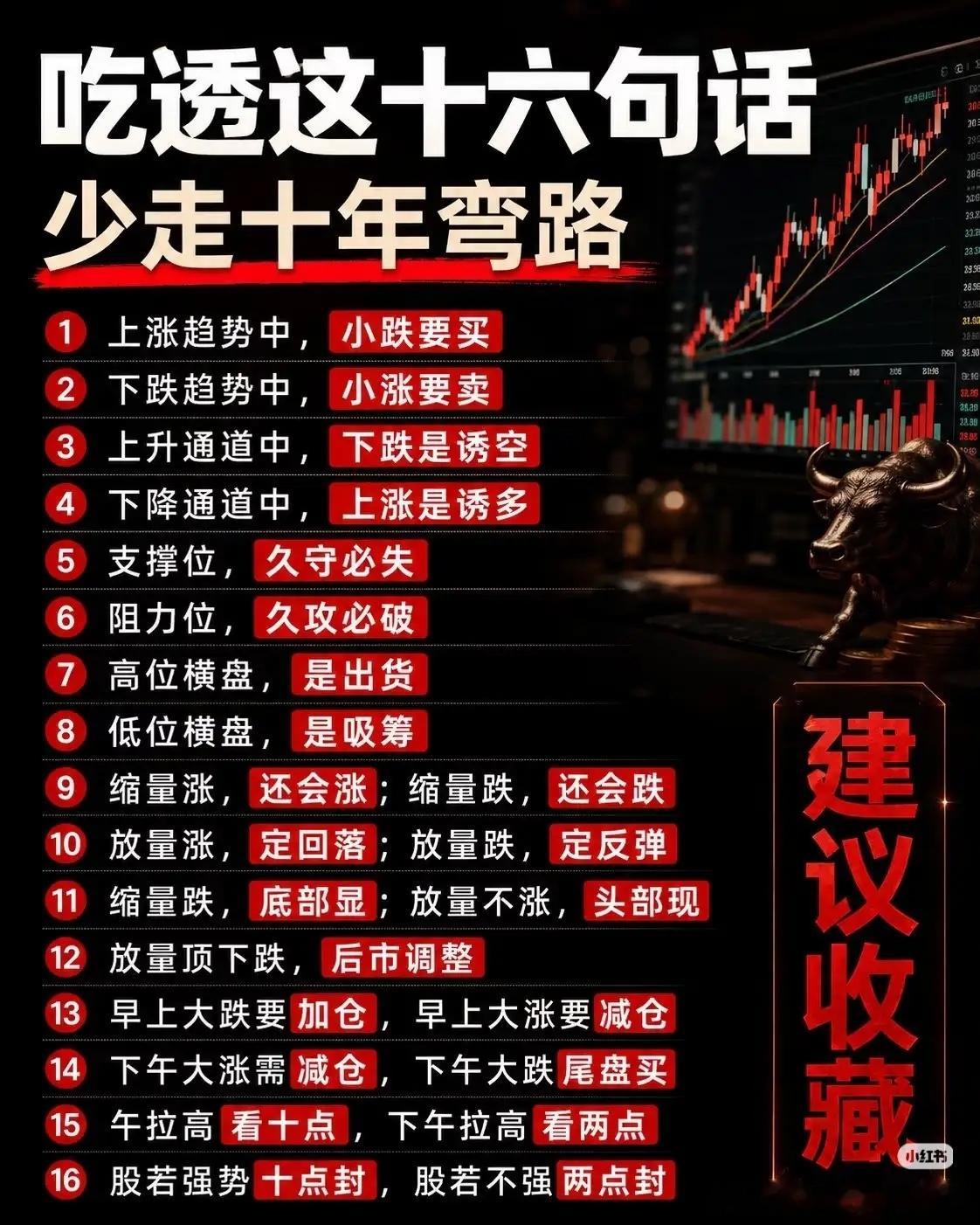 今日大盘大跌，我还是要提醒一下大家！交易最高级的修行，不是钻研复杂技术，而是修心