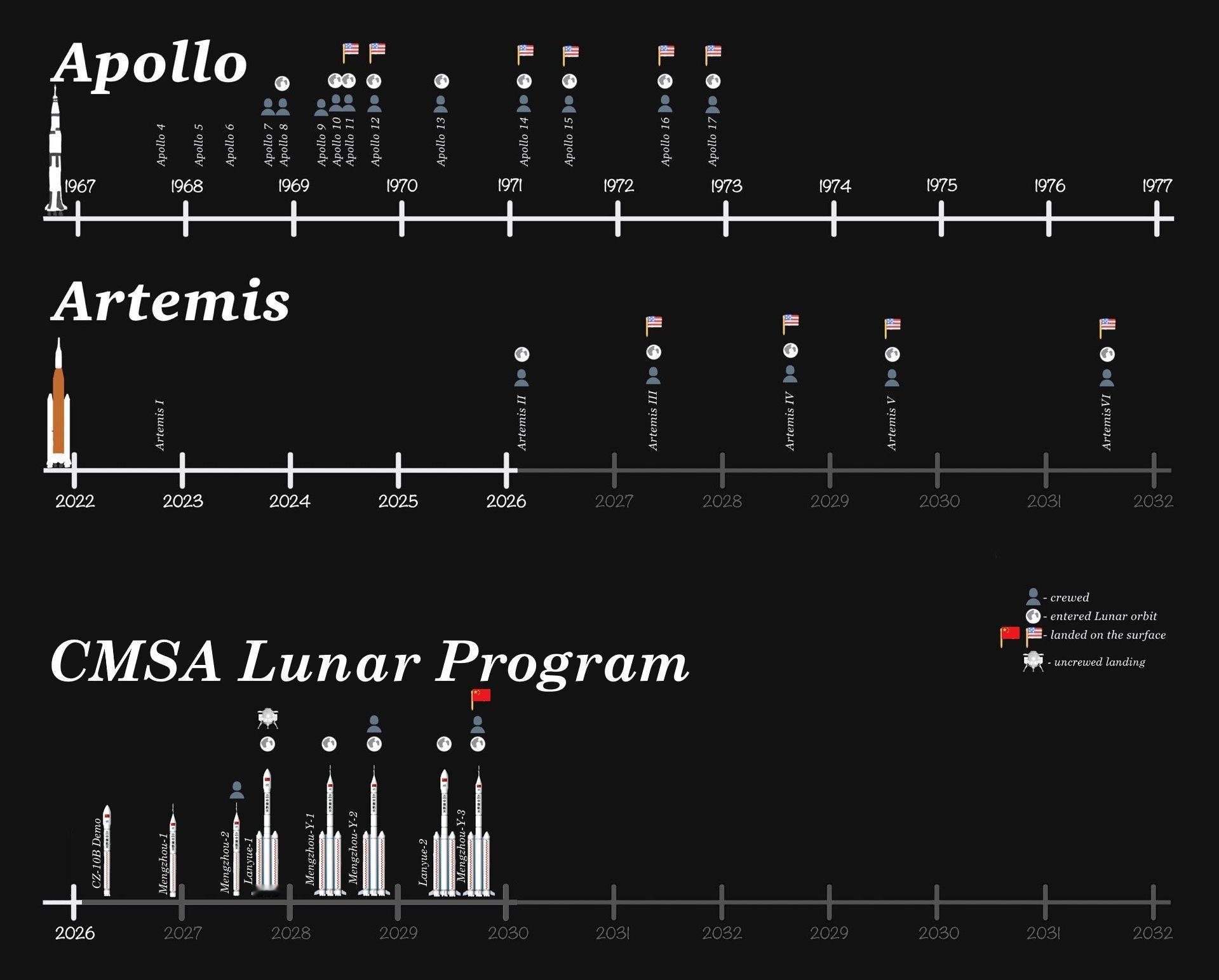 美国阿波罗计划、阿尔忒弥斯计划VS中国载人登月计划（图源X：TAbusnardo