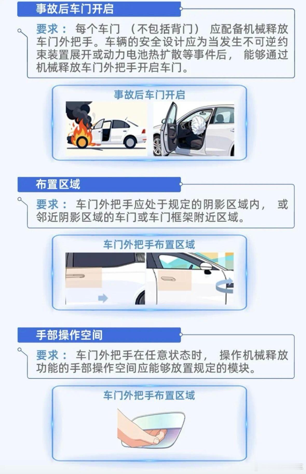 网红隐藏门把手凉了车门外露式门把手集体回归车门把手强制国标马上实施，纯隐藏门把手
