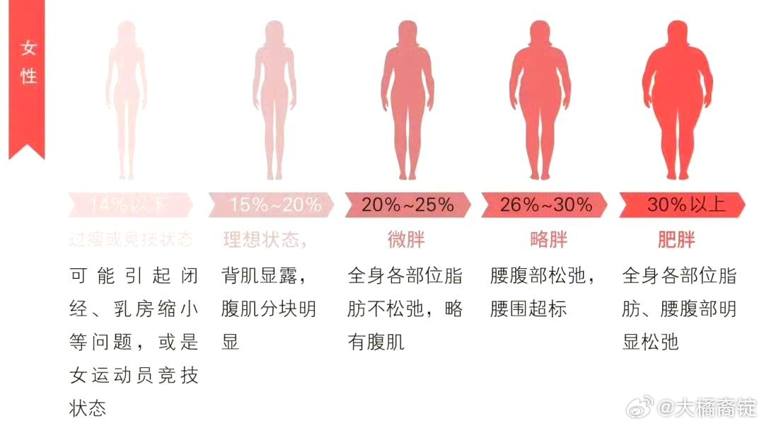 养成7个习惯不知不觉就瘦了其实很多人胖都是吃出来的不良饮食习惯可能自己都没意识到