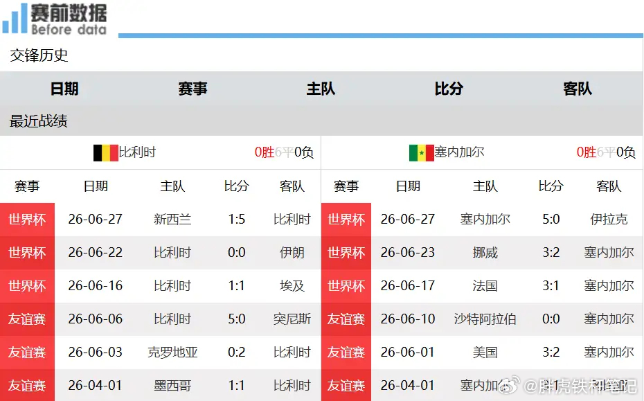 比利时对阵塞内加尔前瞻：卢卡库重拾进球感觉，欧洲红魔力克特兰加雄狮北京时间7月2