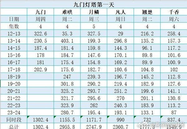 九门爆开中 