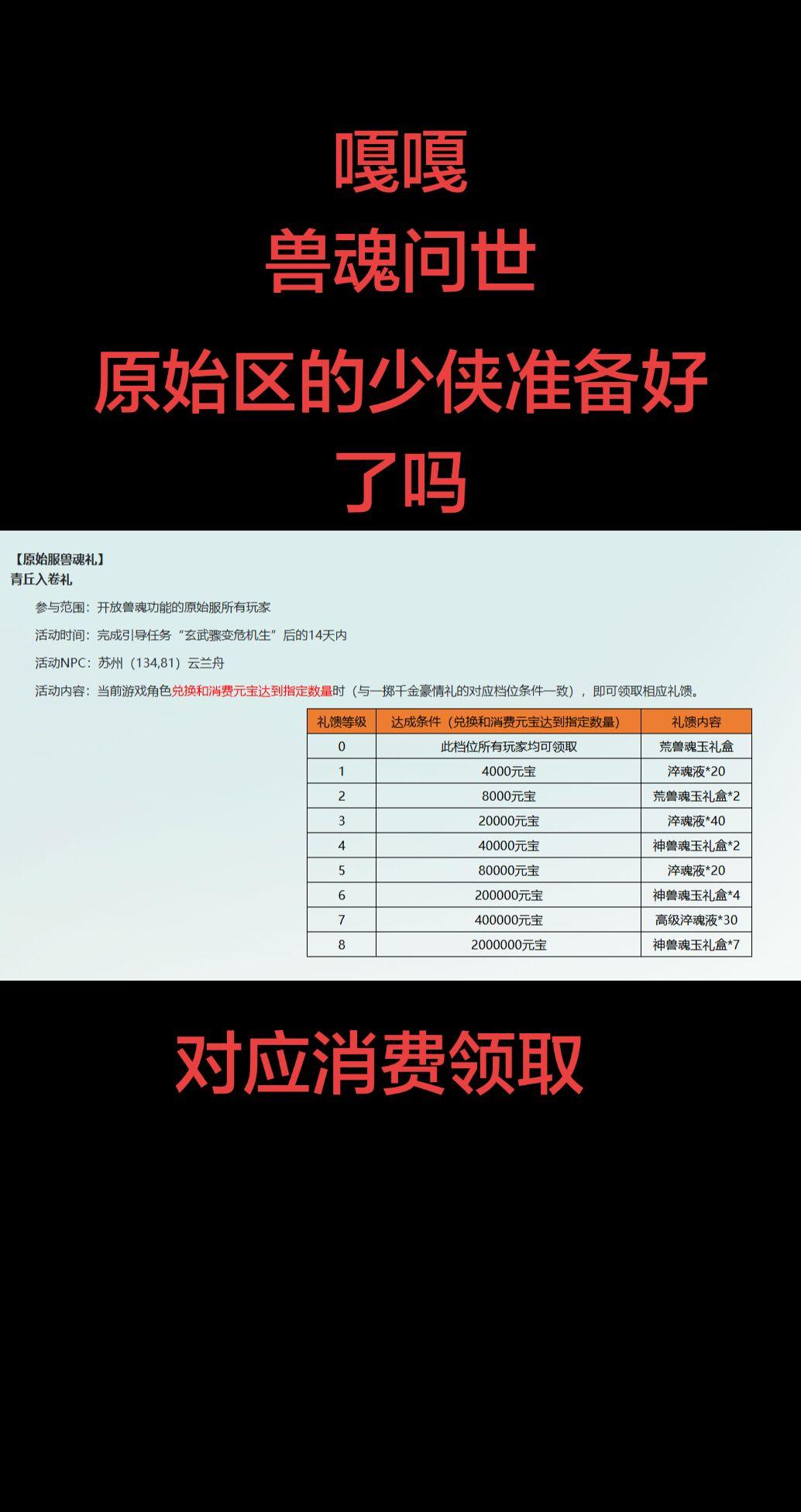 看你消费了多少，对应领取～