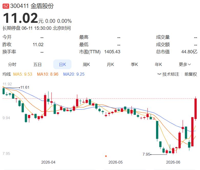 2026.6.11晚间上市公司重大事项公告（一）：
 
一、重大事项公告：
1.
