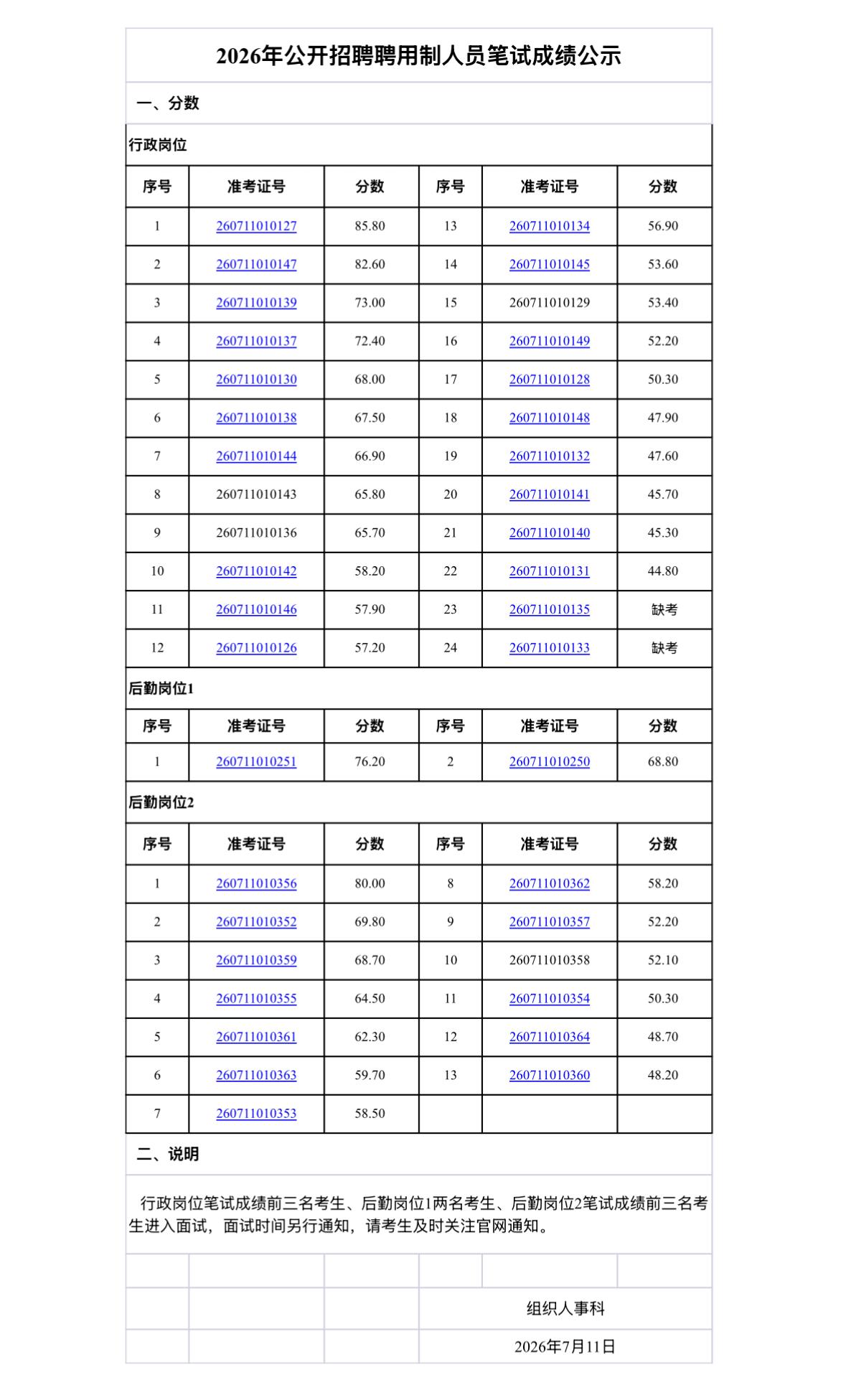 【河北张家口】河北北方学院附属第二医院2026年公开招聘聘用制人员笔试成绩公示发