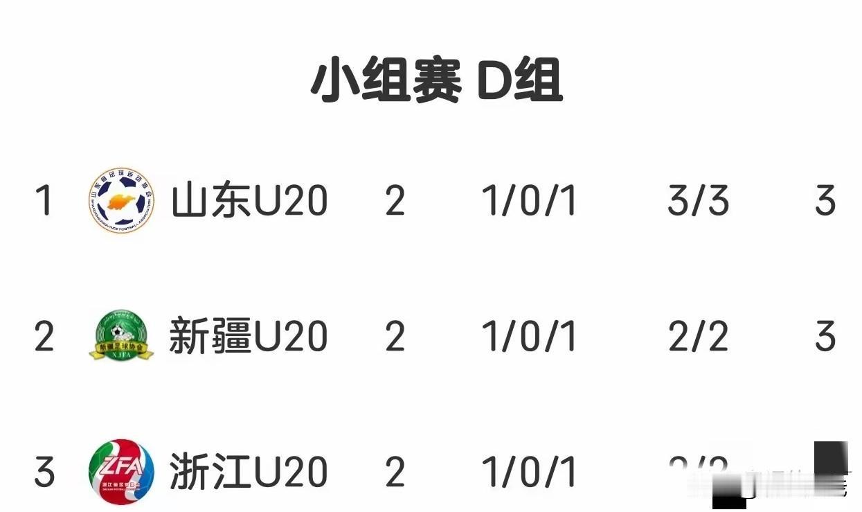 全运足球山东全运队全场占优势，可就是进不了球，直到补时阶段杨皓宇（上海球员，代表