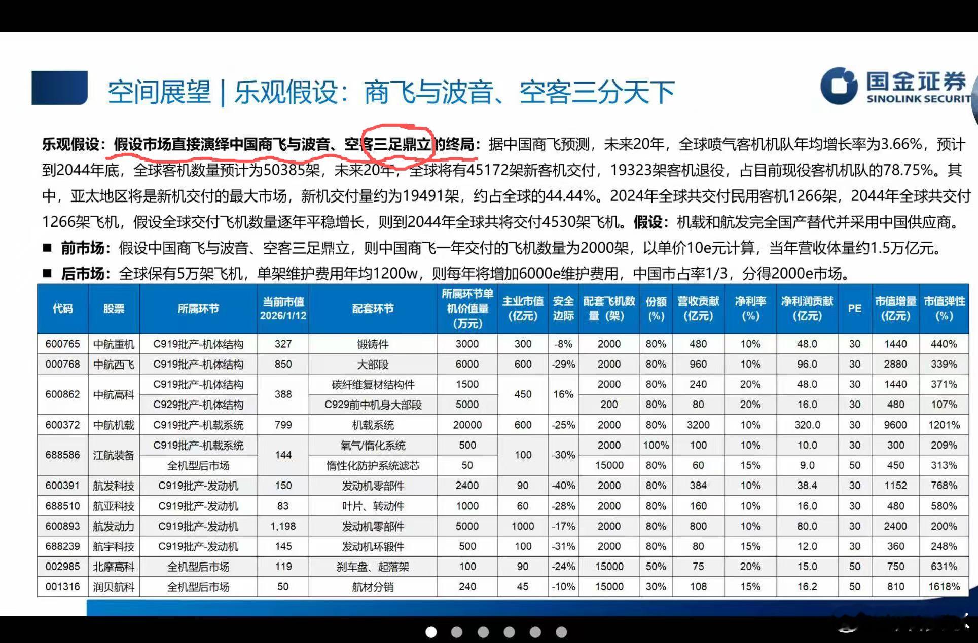三足鼎立是不是太乐观了？没有一场打服各界的战争，恐怕做不到。 ​​​