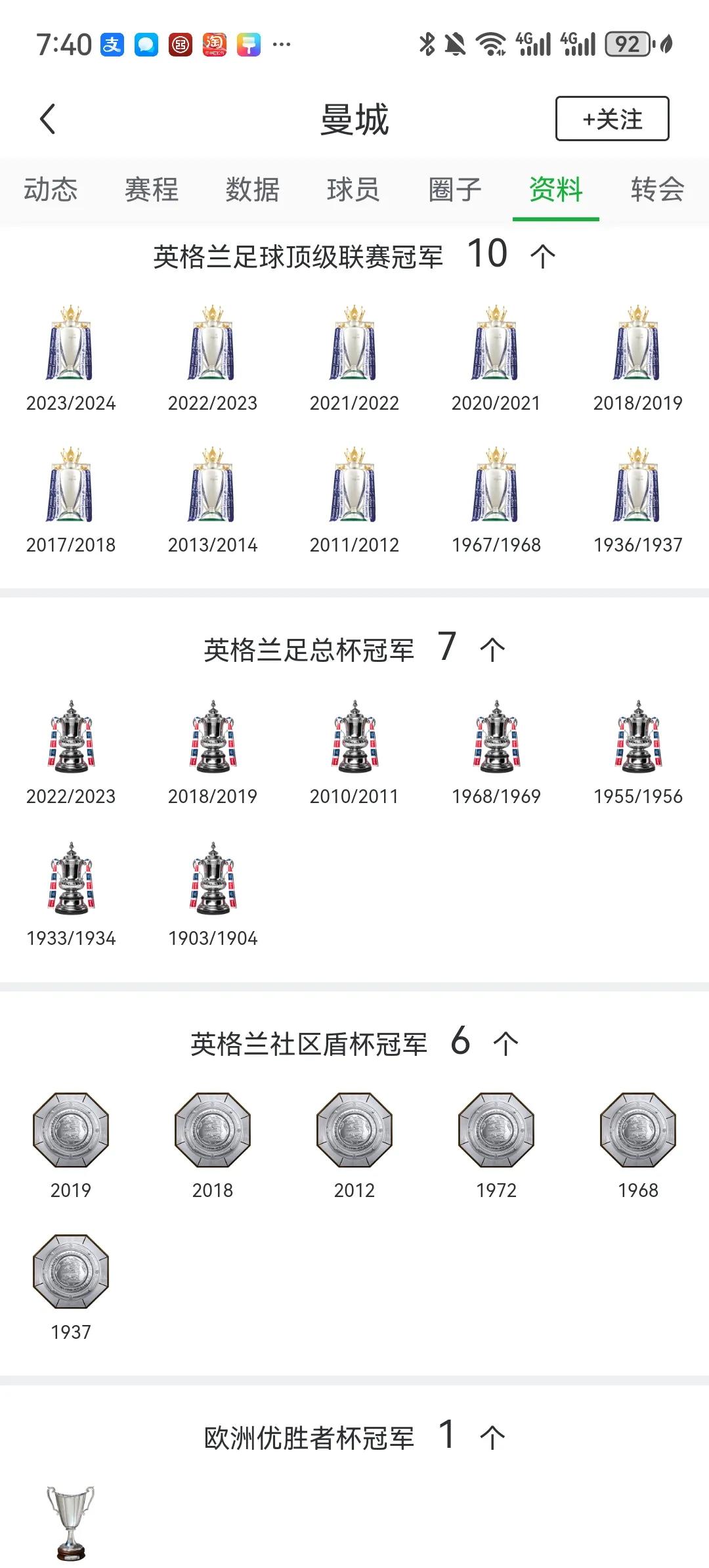 欧洲五大联赛连冠记录：
英超：曼城4连冠（2020-2024）
西甲：皇马5连冠