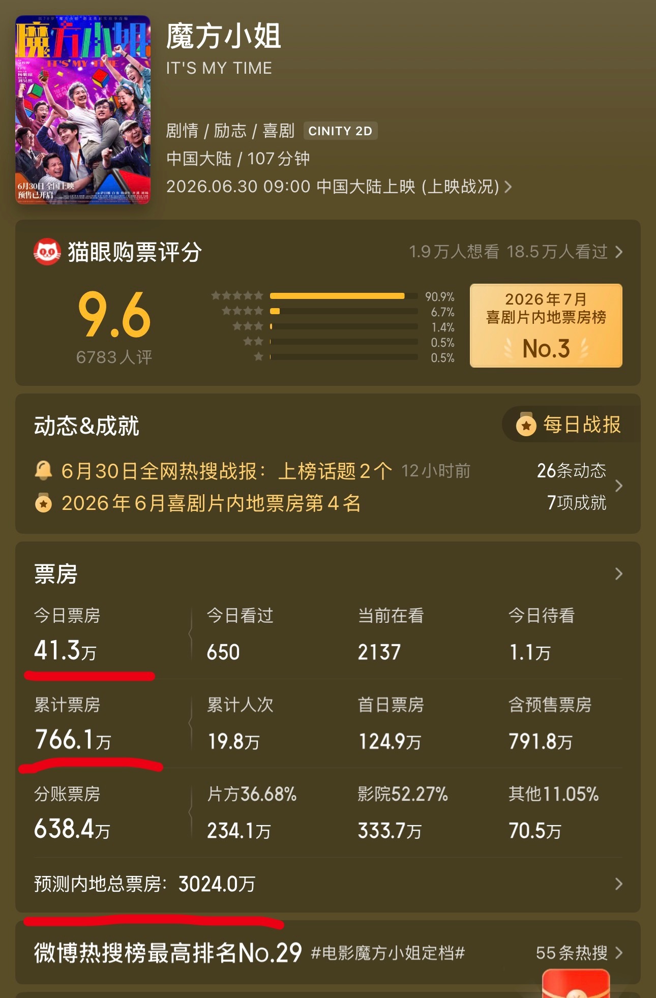 奥斯卡影后来了也没用 
