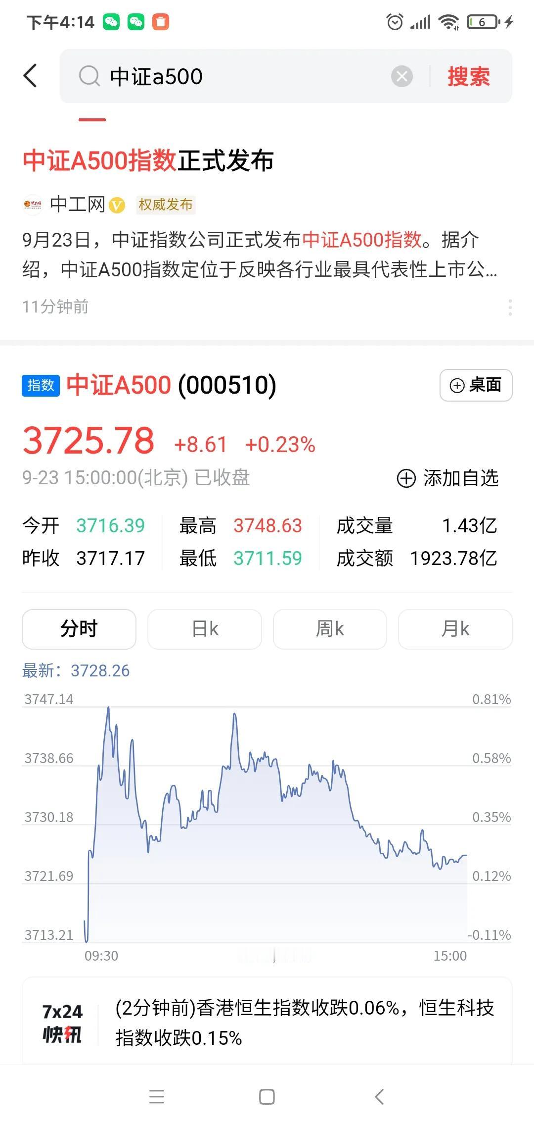 文人解密:中兴通讯为何今日会领先板块大涨超3%？

中兴通讯今日上涨了3.06%