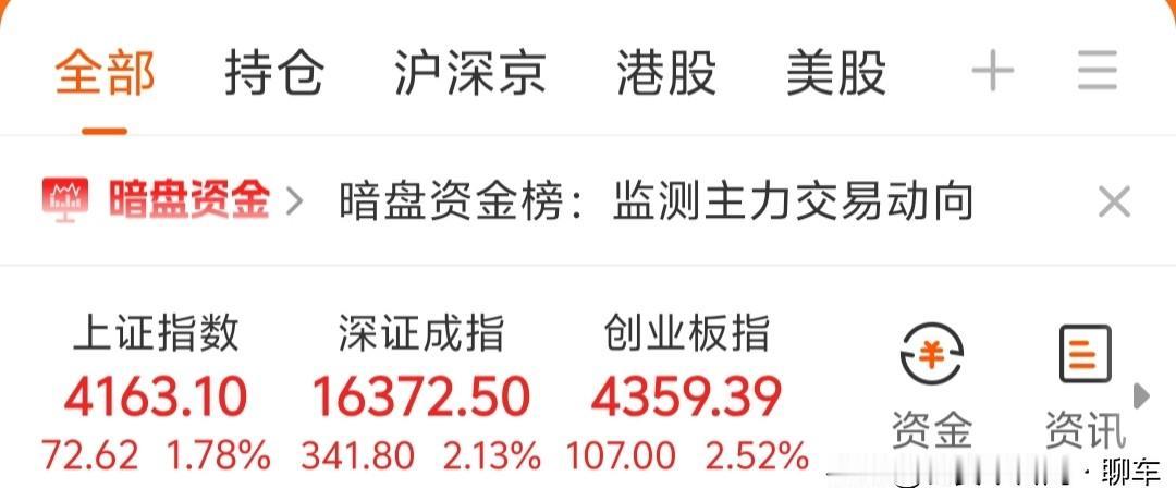 你觉得A股能冲上4200点吗
最近大盘站稳4160点，4200点关口成了全市场热