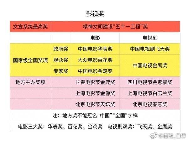 好家伙，不愧是天龙人，不愧全宇宙第一牛，比奥斯卡还牛的地方奖……杨幂迪丽热巴肖战