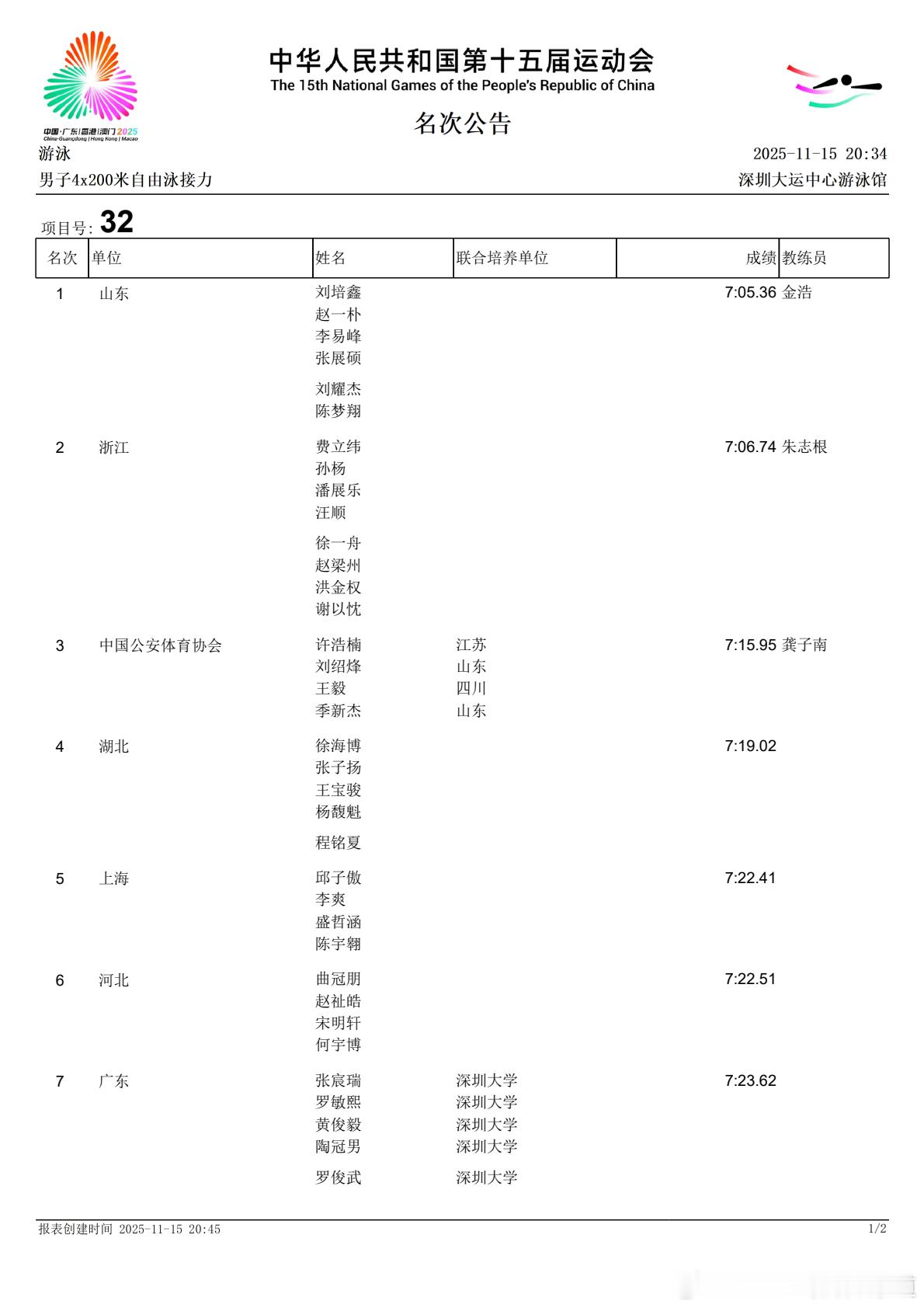 🏊🏻♂️｜游泳 男子4x200米自由泳接力 决赛成绩祝贺浙江游泳队 7:06
