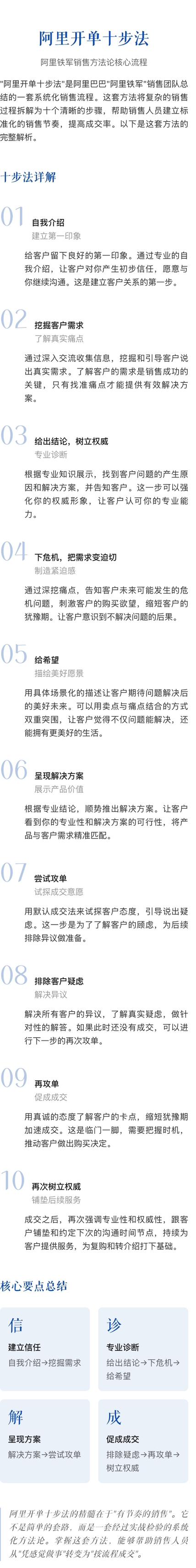 阿里