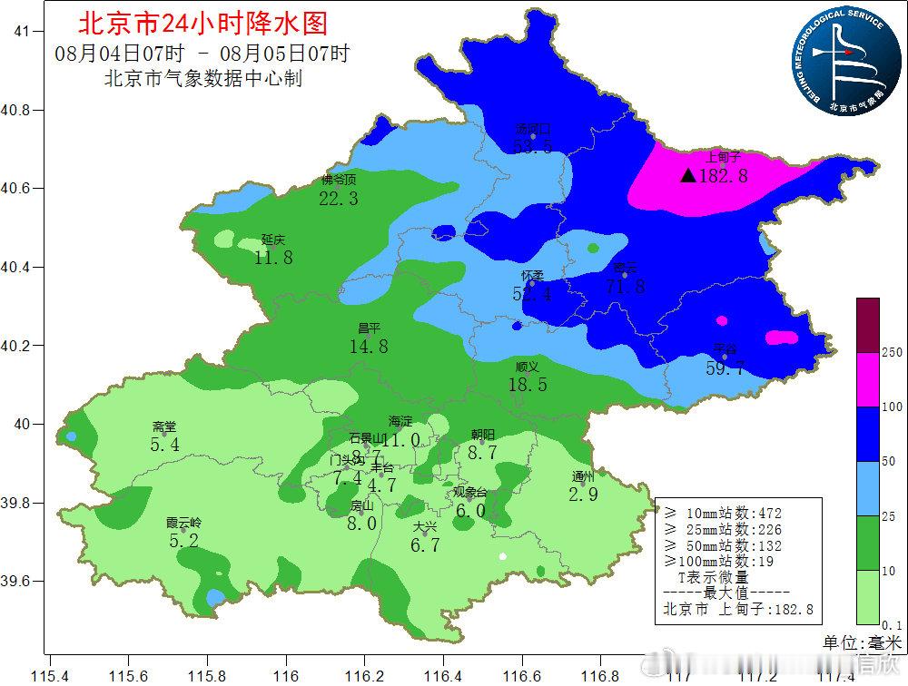 昨天到今晨，北京降雨分布不均，北多南少，从小雨到大暴雨皆有。城区和南部大多为小雨