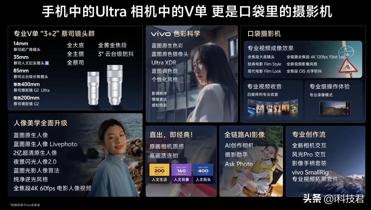 vivo X300 Ultra涨价是肯定的了，这升级的太多了

vivo X30