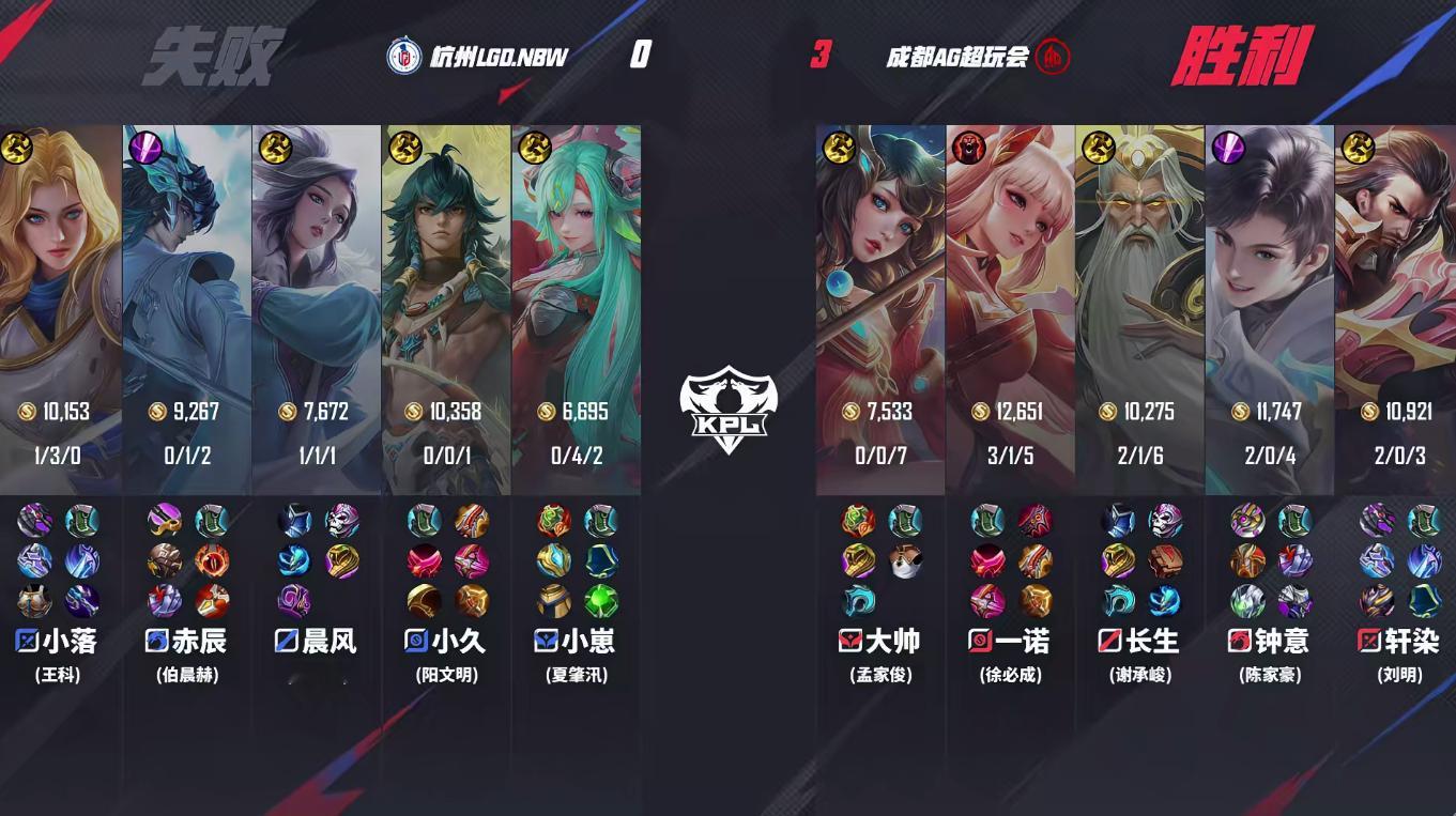 【AG 3-0 LGD.NBW】恭喜拿下本场比赛的胜利，本局MVP：大帅的大乔！