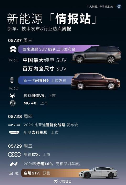 本周又是新车发布密度拉满的一周。蔚来 ES9、问界新一代 M9、启境 GT7、极