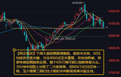 【下周A股市场分析：短期震荡整固 60日均线得失是关键】

        本周