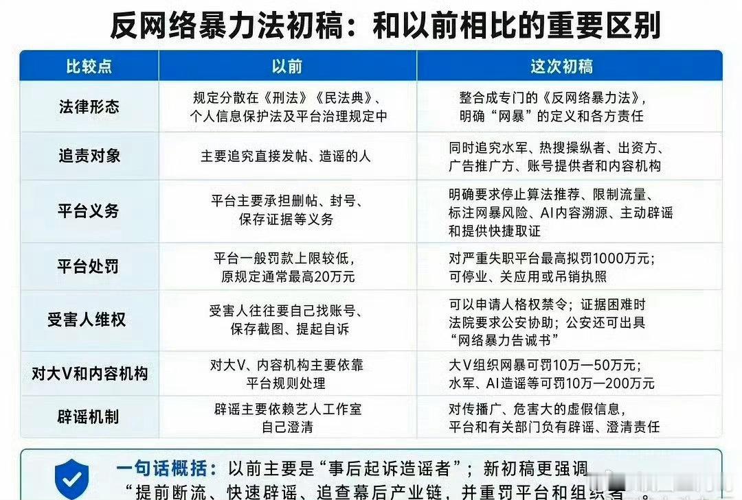 建议每家粉丝收藏转发，用的时候找的到 