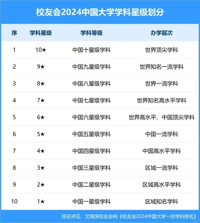 2024校友会中国大学临床医学学科排名！