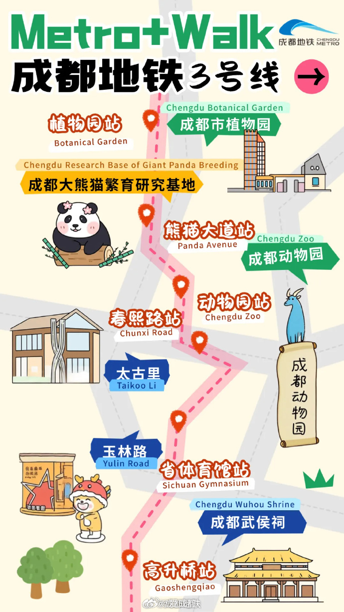 坐地铁耍成都 成都地铁不仅是交通工具，更串联起城市文旅的精华。3号线沿线，从大熊