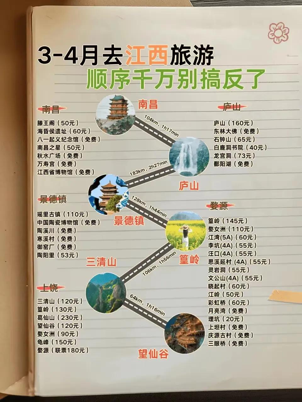 带你玩转南昌、庐山、景德镇、三清山、望仙谷，打卡必备，顺序千万别搞反了[灵光一闪