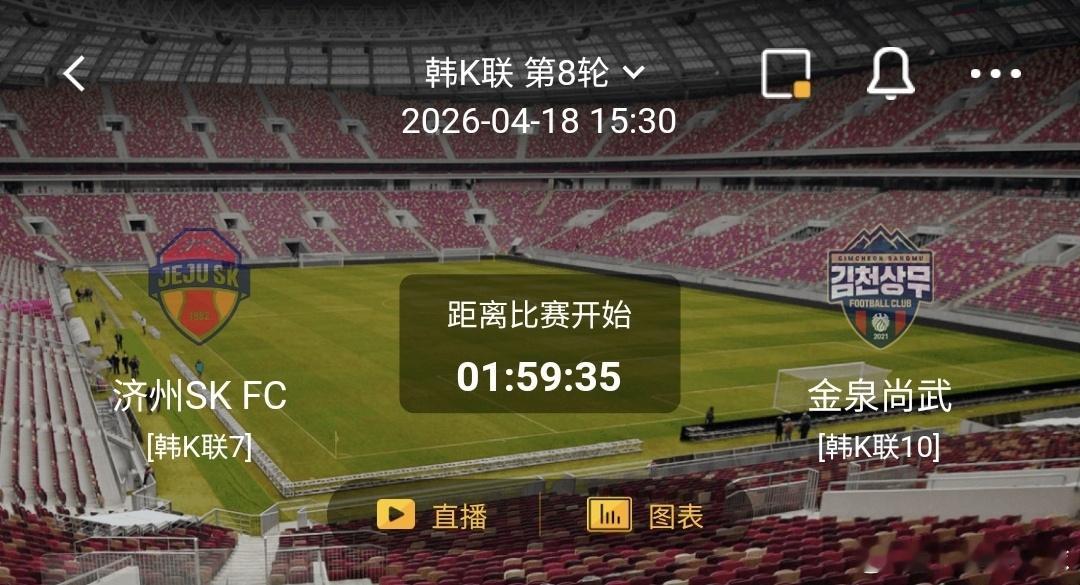 济州SK FCVS金泉尚武 一、济州SK FC  有利情报从近6场韩K联的数据来