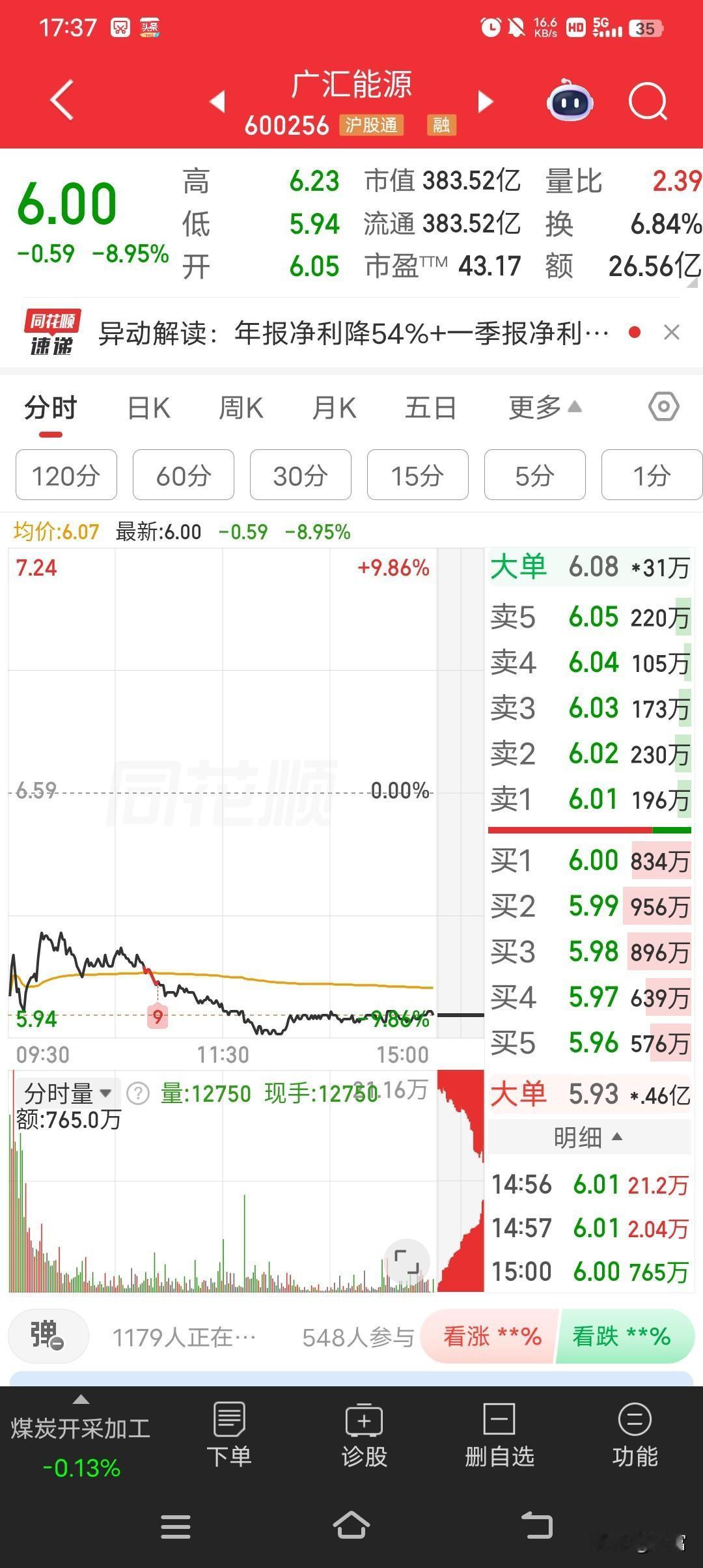 广汇能源这股价走势，简直像坐过山车。曾经冲到41.93元的高位，现在最新价回到了