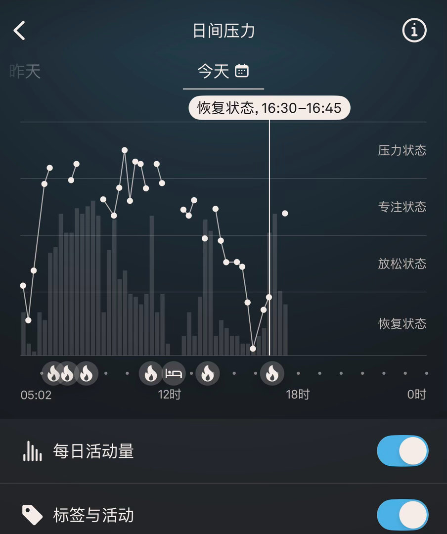 老船长向我抱怨了整整两个小时自己是怎么受到不公平待遇，我的身体竟然进入了深度修复