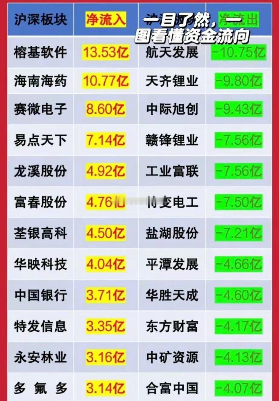 11月21日A股早盘资金流向全景：软件医药成吸金主力，热门赛道资金获利出逃11月