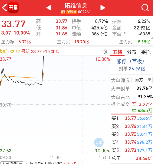 华为算力，奥拓拉板 