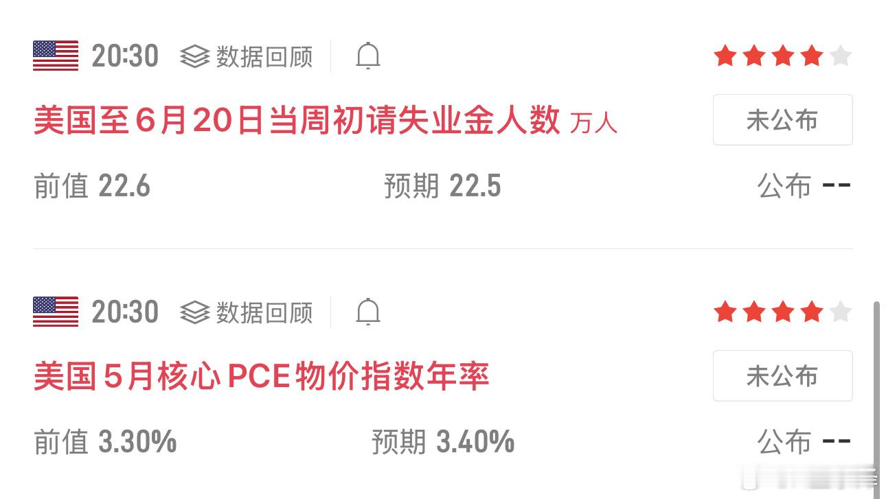 20:30 重磅数据提醒美国当周初请失业金 + 5月核心PCE年率即将公布，重点