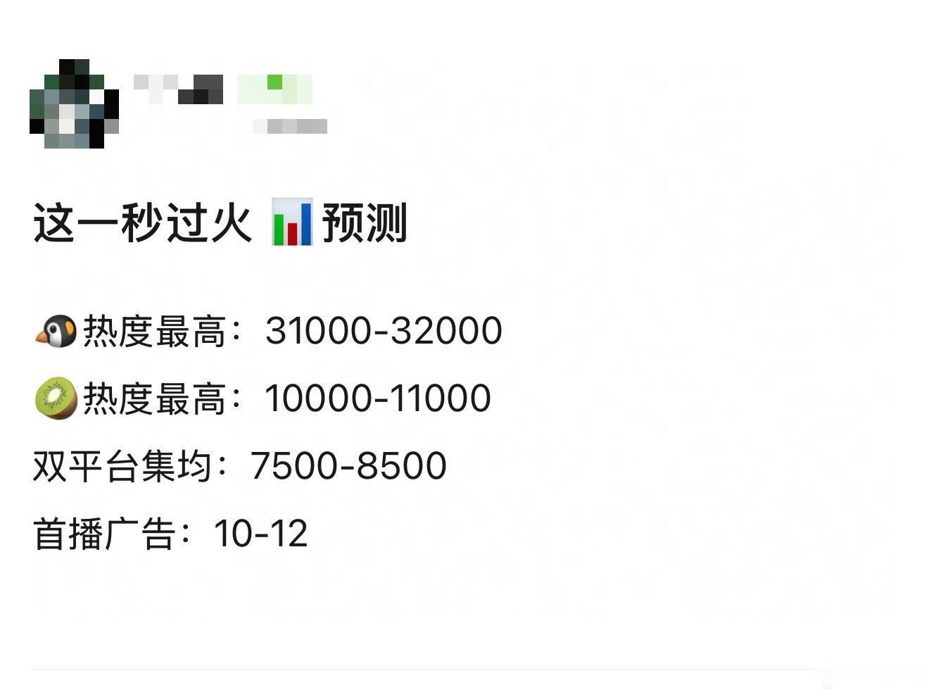 张凌赫、王楚然这一秒过火空降了，已经有人预测了，你们觉得这个预测热度高了还是低了