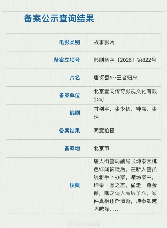 唐探番外立项，应该是甘剑宇导演，肖央主演，陈思诚要出手救好兄弟了。 梗概：唐人街