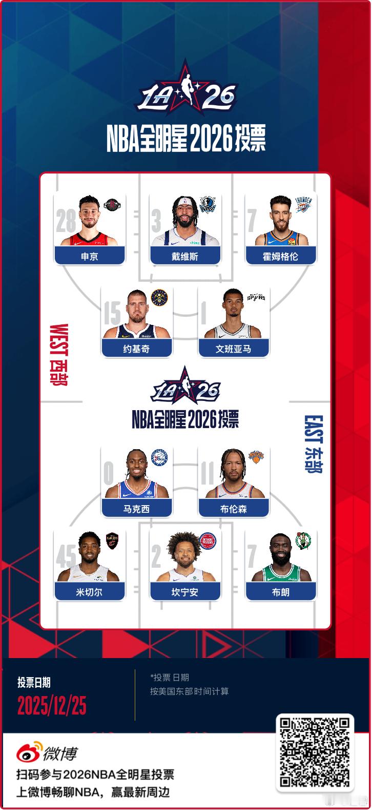 选出这么两套有戏又有梗的阵容试问谁人的小脑动平衡告警灯不疯狂闪烁！不要那么严肃嘛