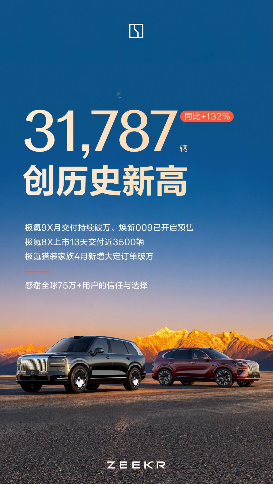 【解读新势力4月销量：零跑断层领跑，身后竞争激烈】4月车市整体依旧偏冷。乘联会数