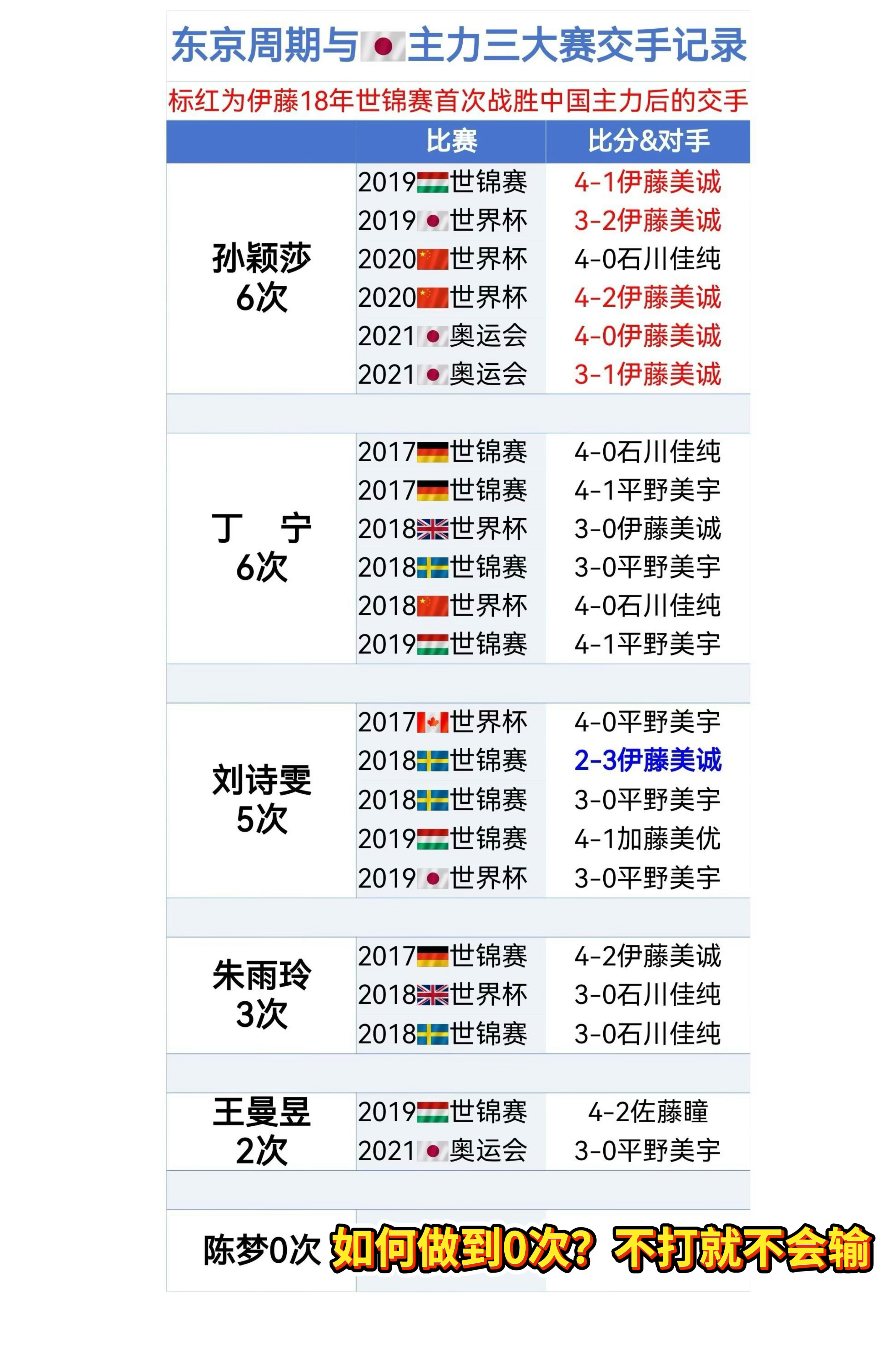 这样是不是更好一点？我不打也对日保持全胜战绩