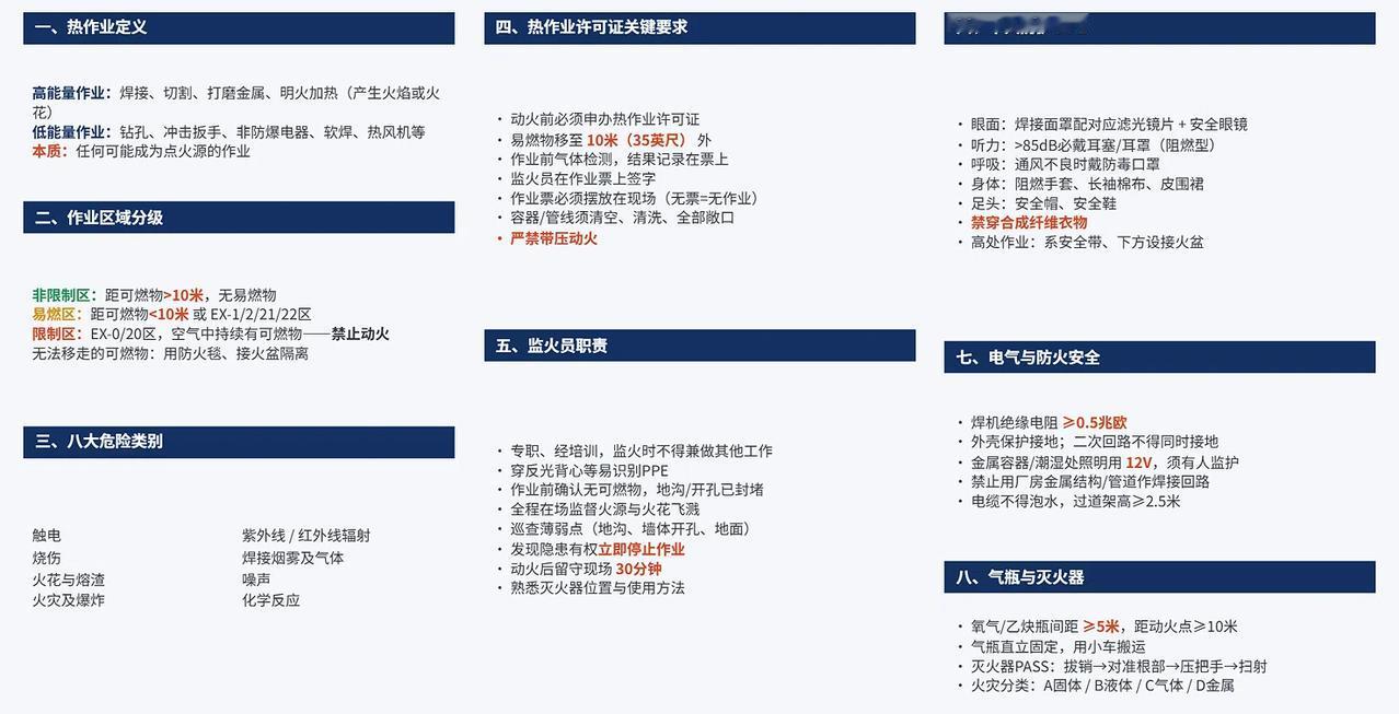 落实热作业安全规范，筑牢安全生产防线
动火作业风险高，稍有不慎极易引发火灾、爆炸