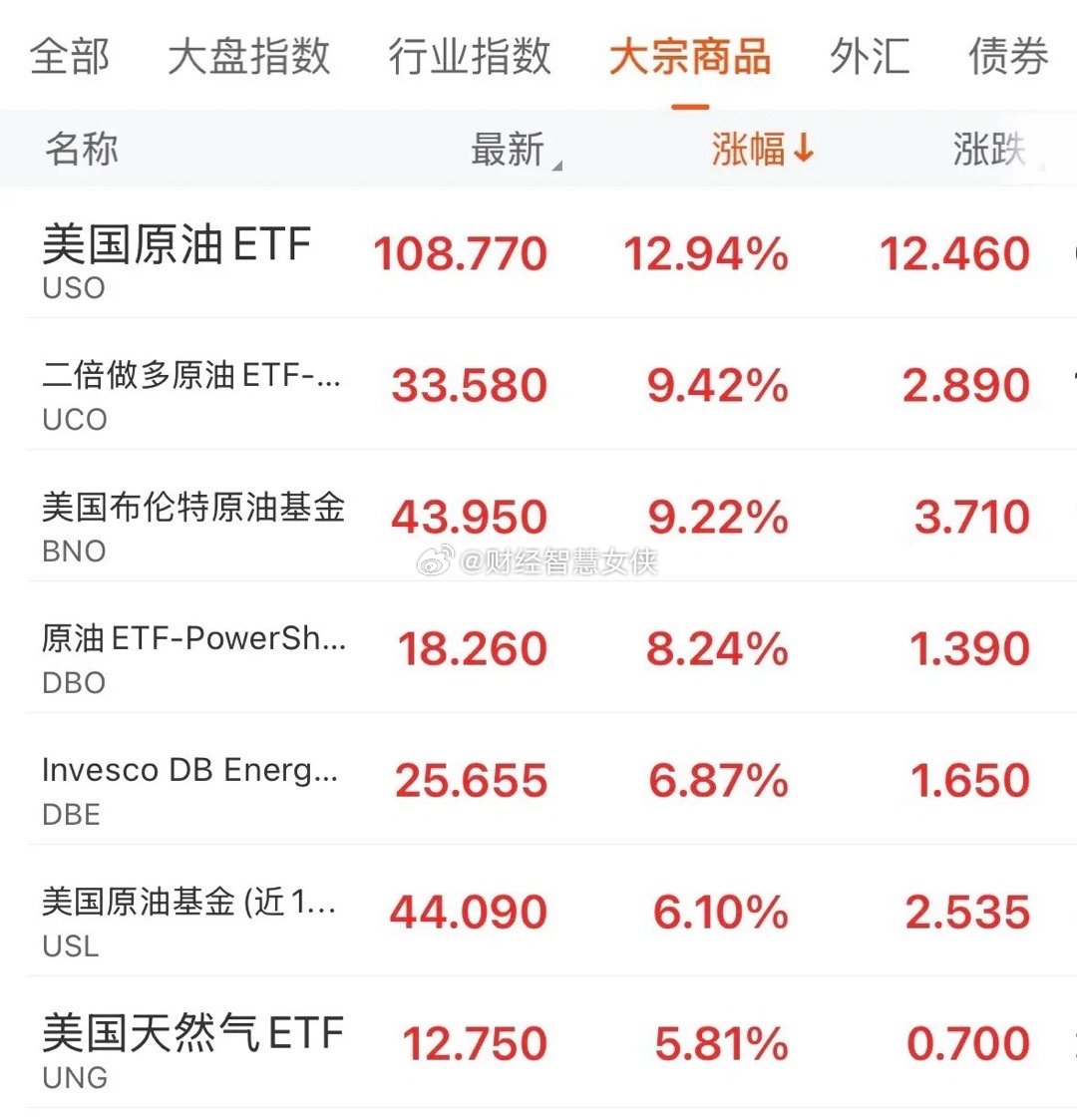 隔夜美股全线下跌，纳斯达克跌幅1.59%，英特尔大跌5%科技股普遍下跌，不过纳斯