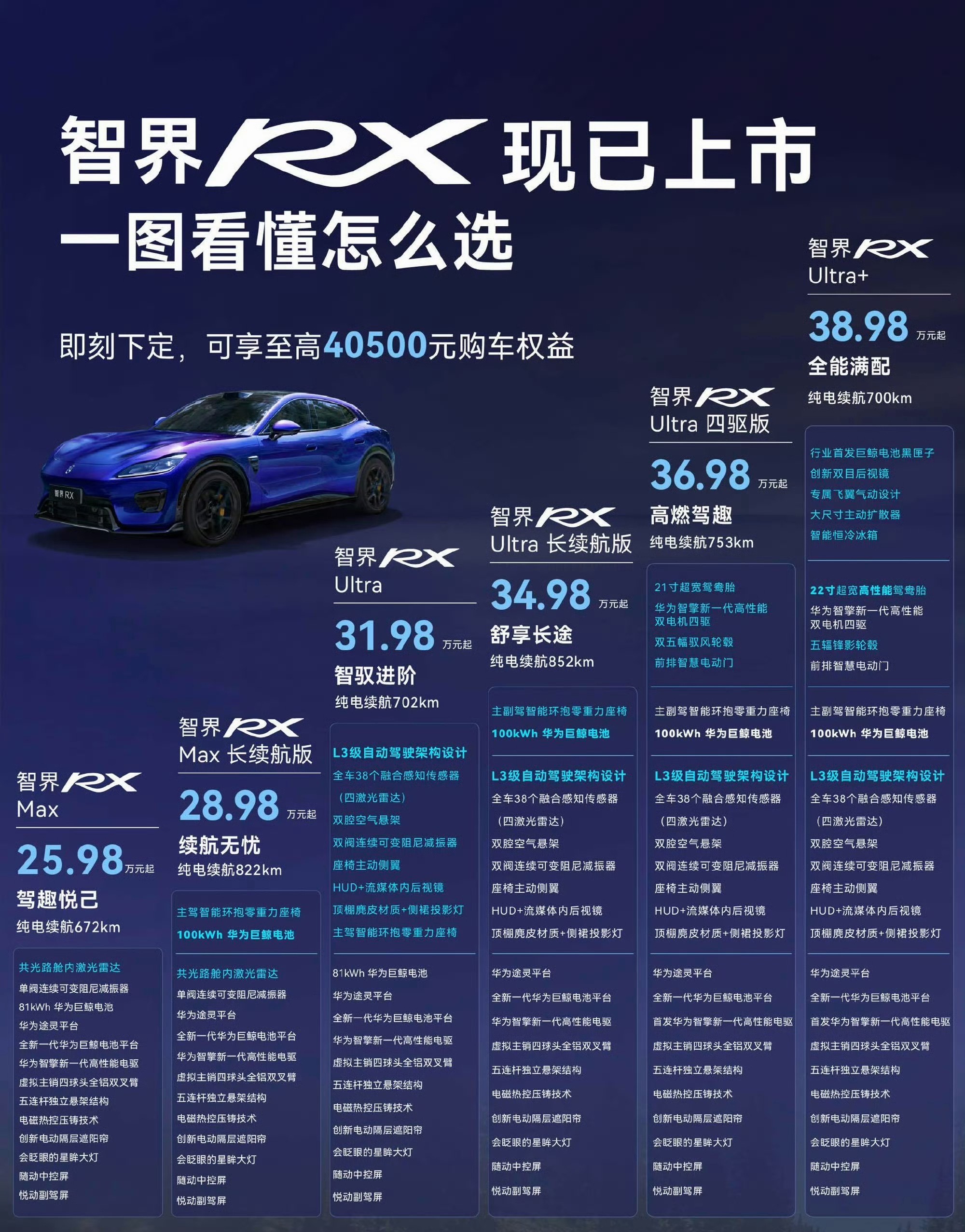 智界RX价格来了[doge] ​​​