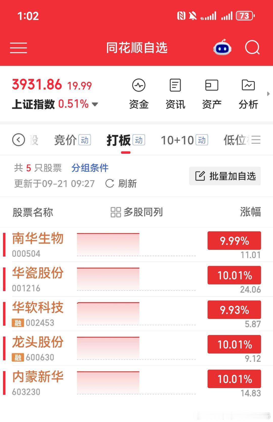 当下还是100亿以下小盘投机打板行情华瓷股份6板金健米业超预期涨停晋级3板国芳集