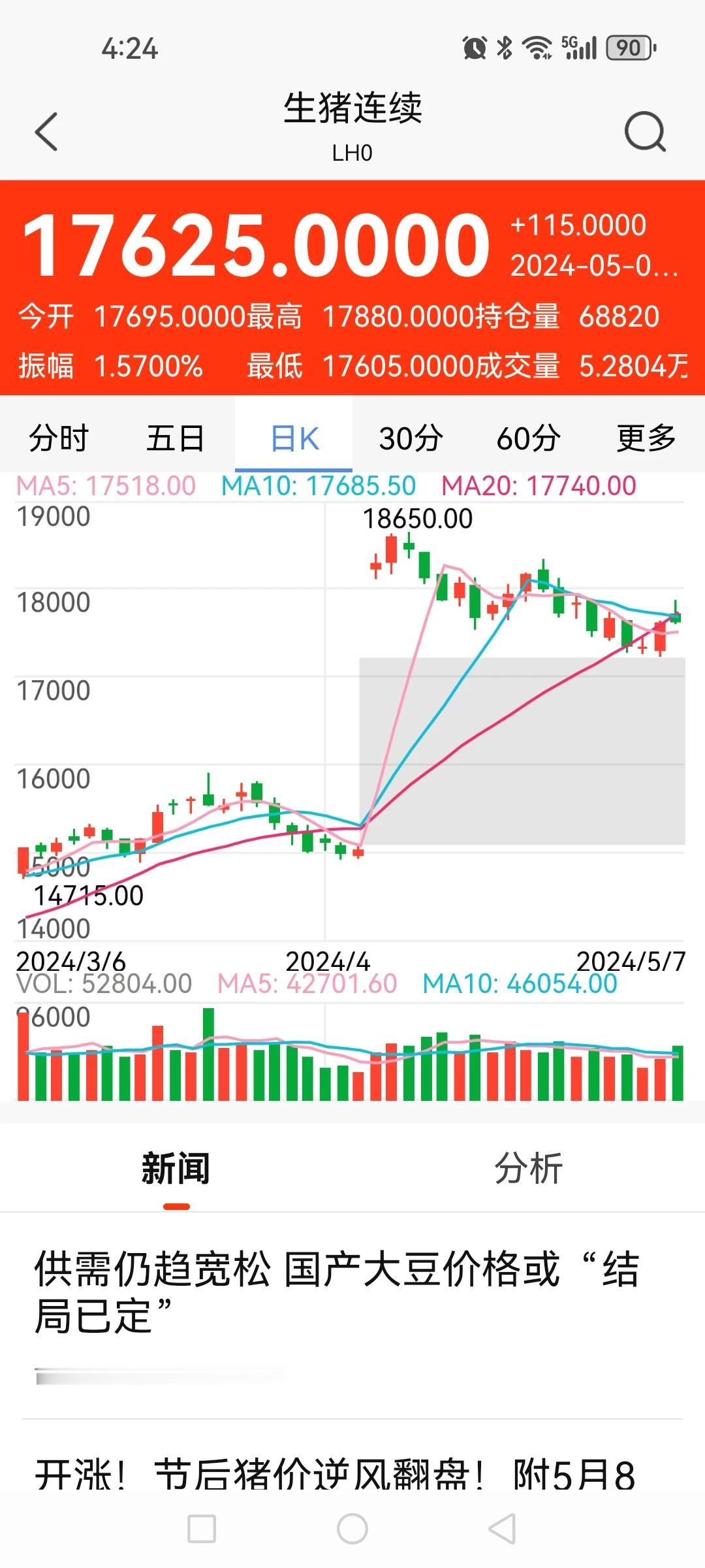 大盘或进入缩量震荡调整，关注防御品种如养殖方向。1）今日指数基本正常，个股多数指