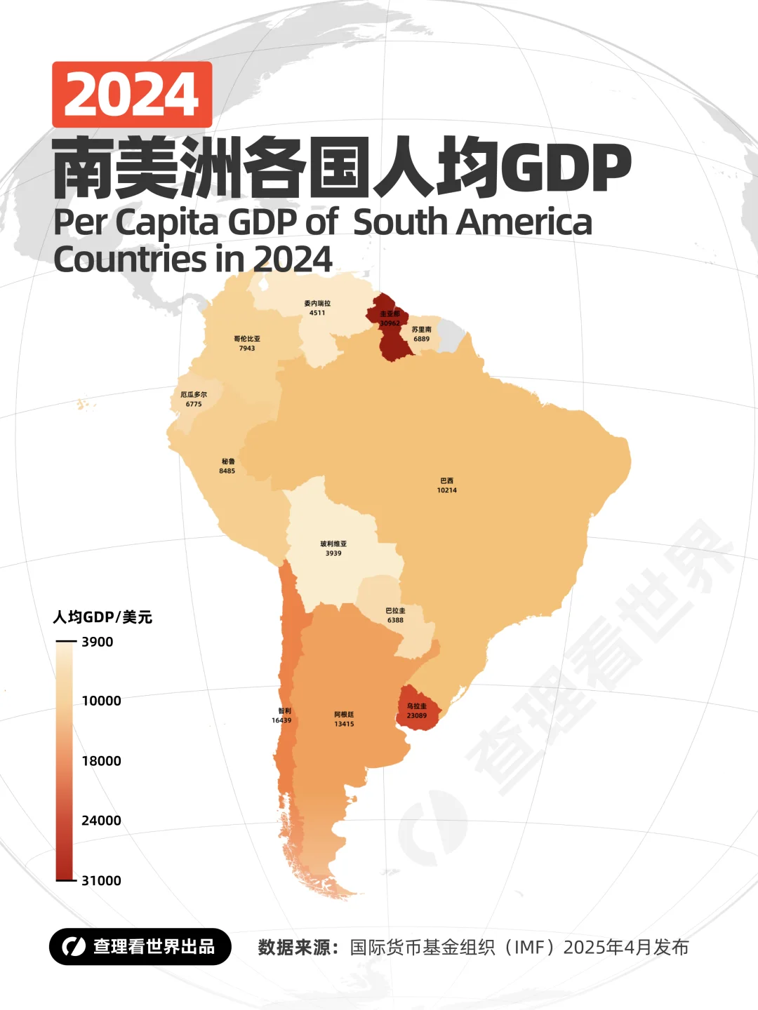2024年南美洲各国人均GDP大起底