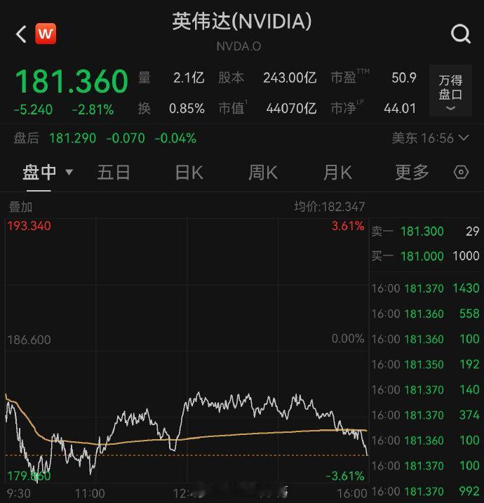 【】当地时间11月18日，美股“科技七巨头”全部下跌。Wind数据显示，万得美国