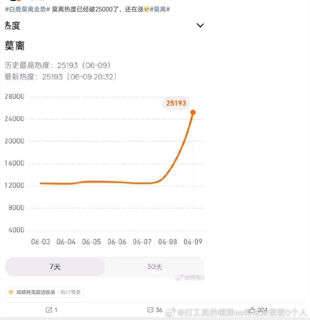 也去看了一眼